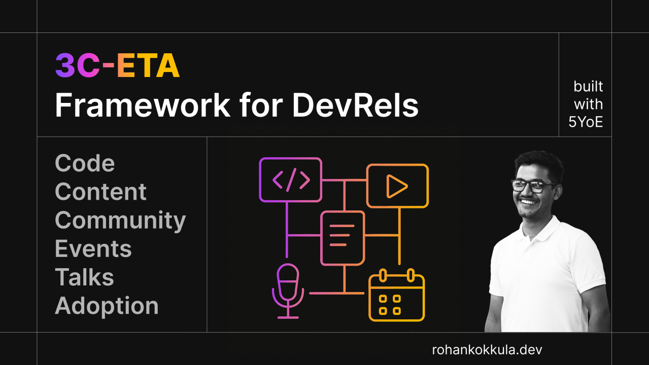 DevRail Express: 3C-ETA DevRel framework graphic